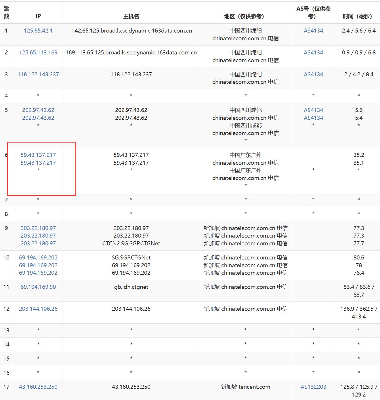 腾讯云新加坡VPS网络测试-电信去程路由