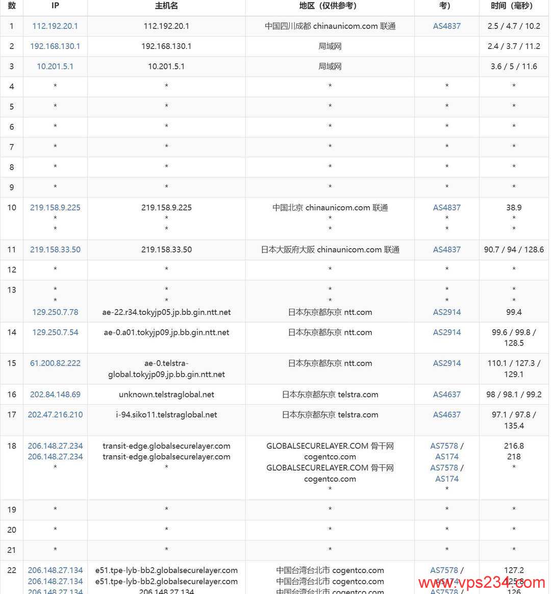 AkileCloud台湾VPS网络测试-联通去程路由