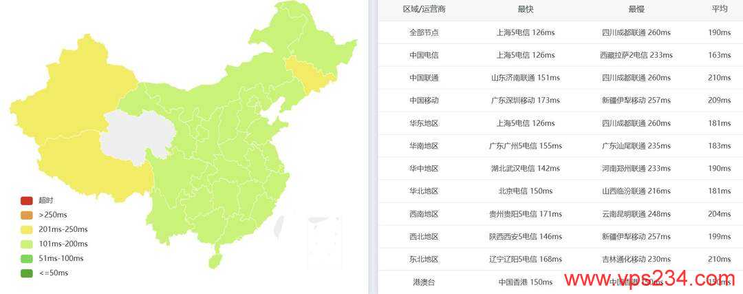 腾讯云美国VPS网络测试-全国三网Ping平均延迟