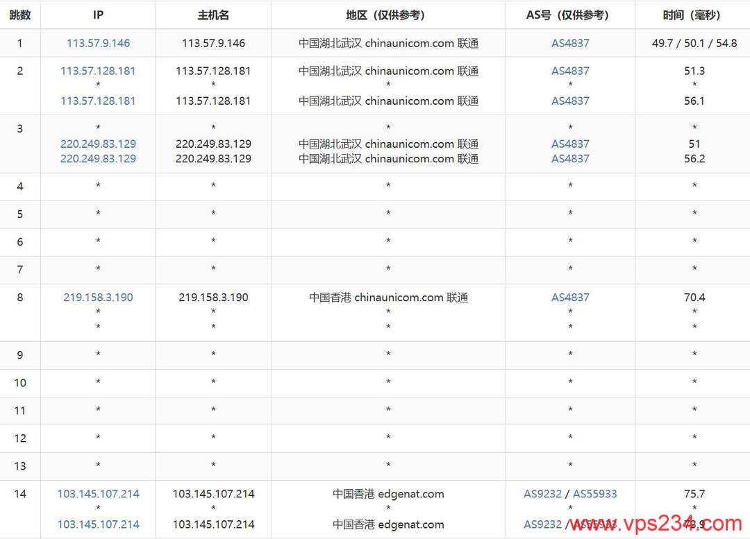 VPS.CAT香港VPS网络测试-联通去程路由