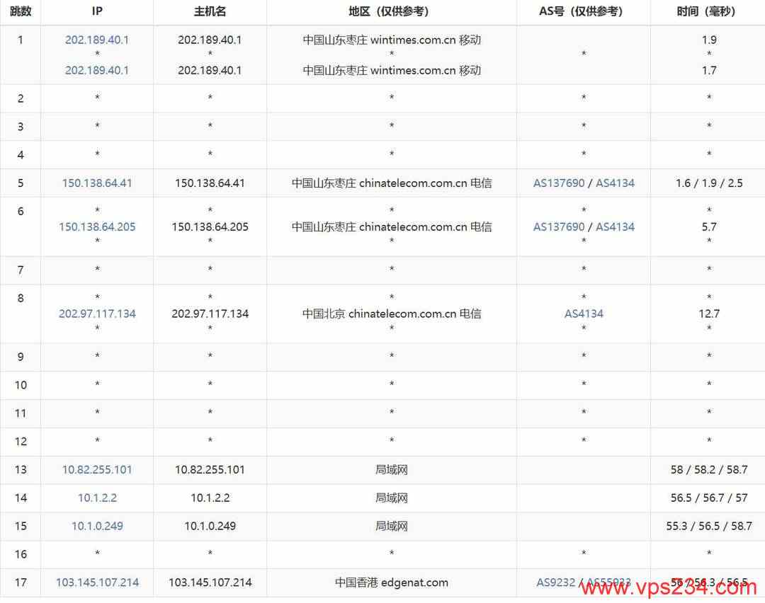 VPS.CAT香港VPS网络测试-移动去程路由