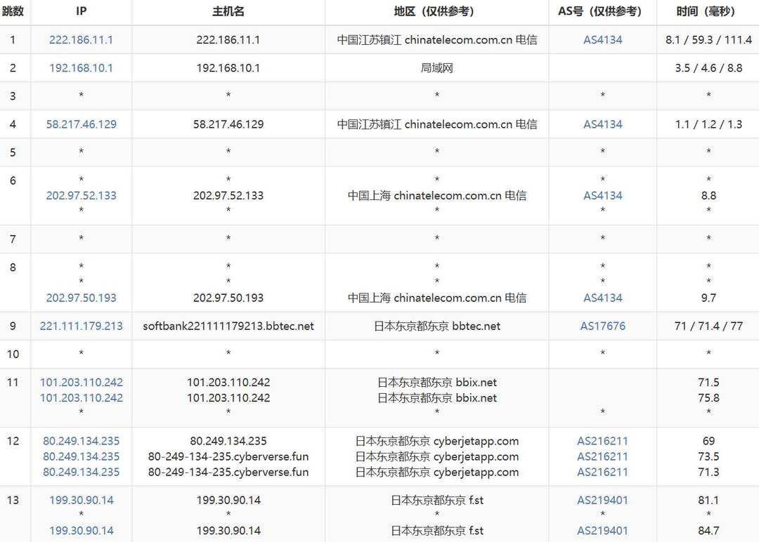 YT.NET日本VPS网络测试-电信去程路由