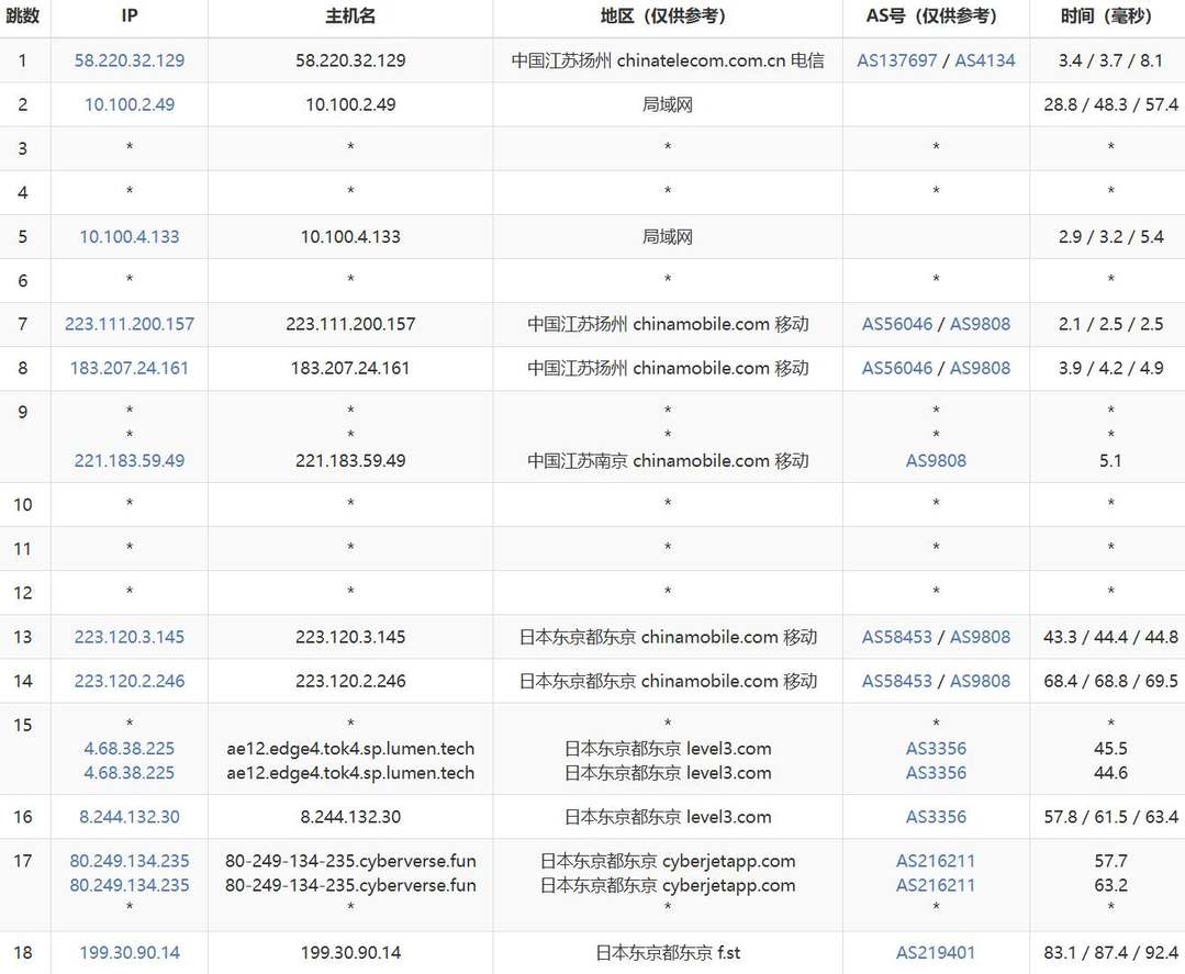 YT.NET日本VPS网络测试-移动去程路由