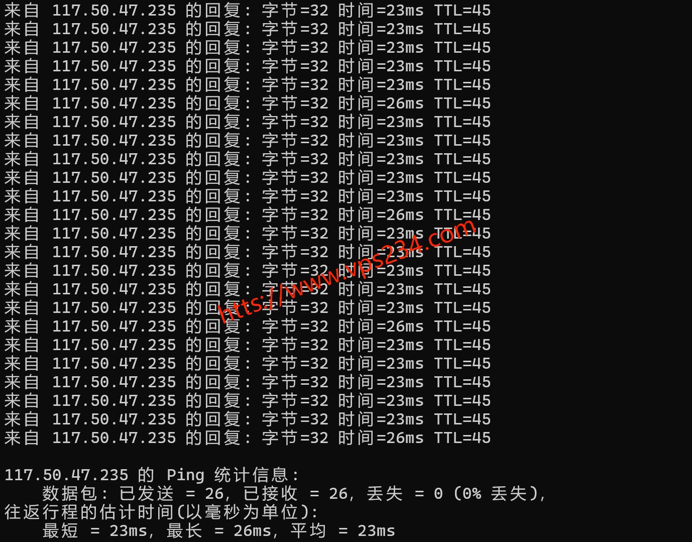 UCloud国内VPS网络测试-本地Ping平均延迟
