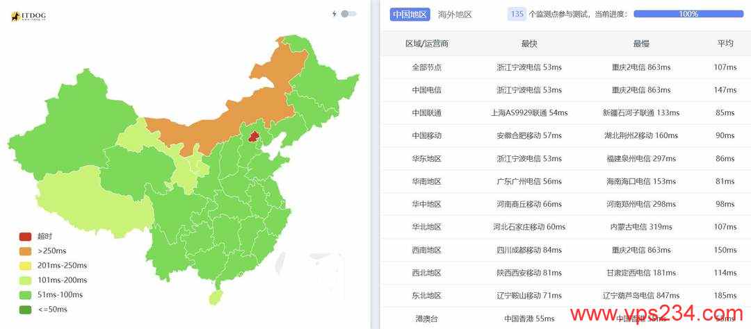 丽萨主机日本家宽VPS网络测试-全国三网Ping平均延迟