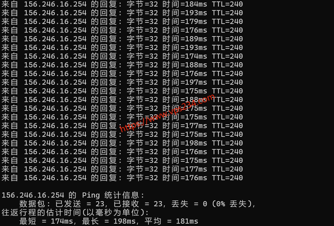 31IDC美国服务器网络测试-本地Ping平均延迟
