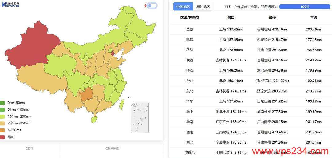 Ucloud Cloud美国VPS网络测试-全国三网Ping平均延迟