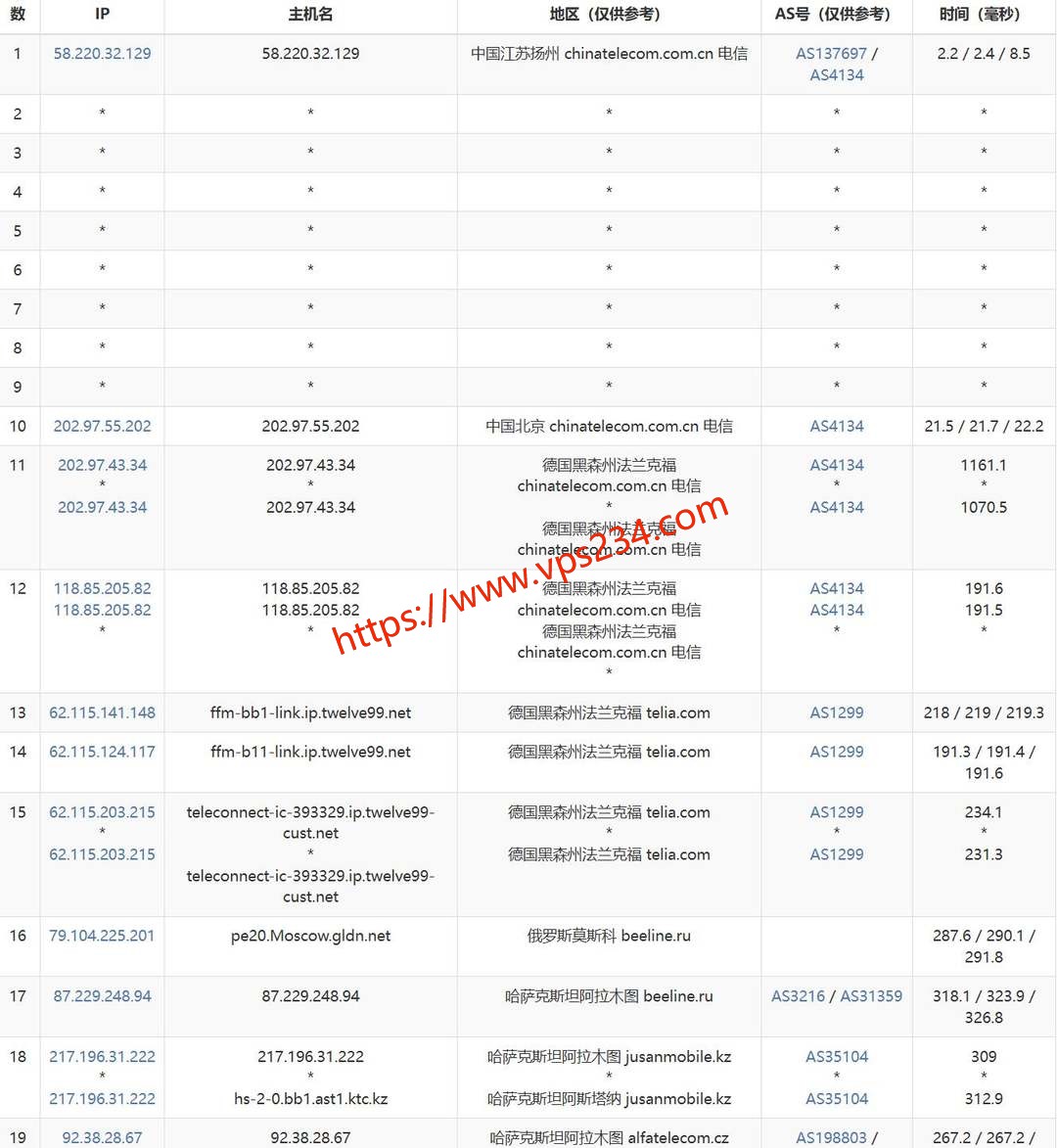 UCloud哈萨克斯坦VPS网络测试-电信去程路由