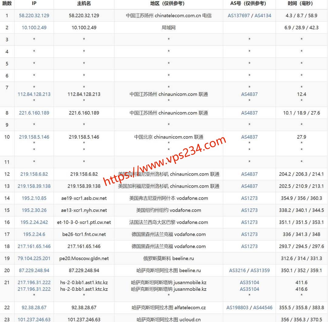 UCloud哈萨克斯坦VPS网络测试-联通去程路由
