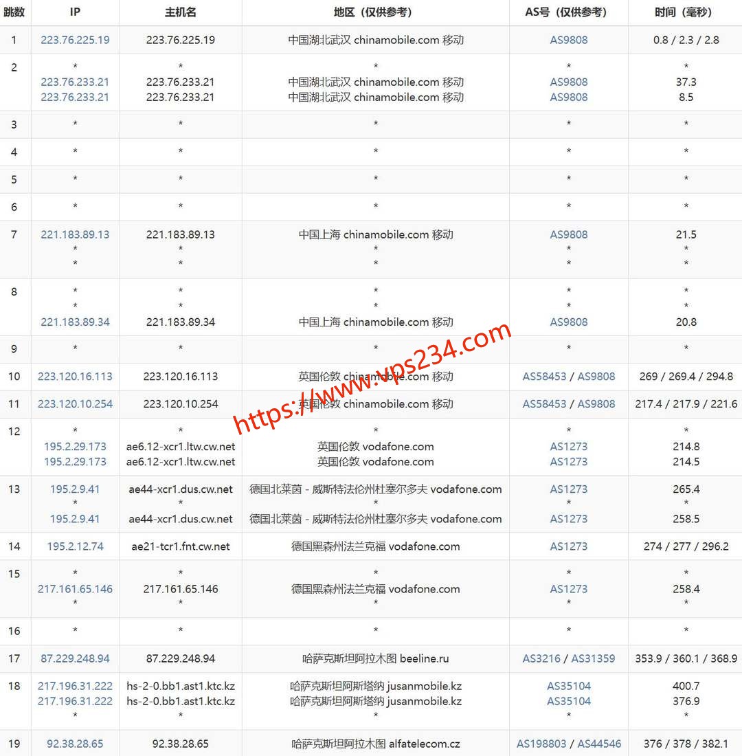 UCloud哈萨克斯坦VPS网络测试-移动去程路由