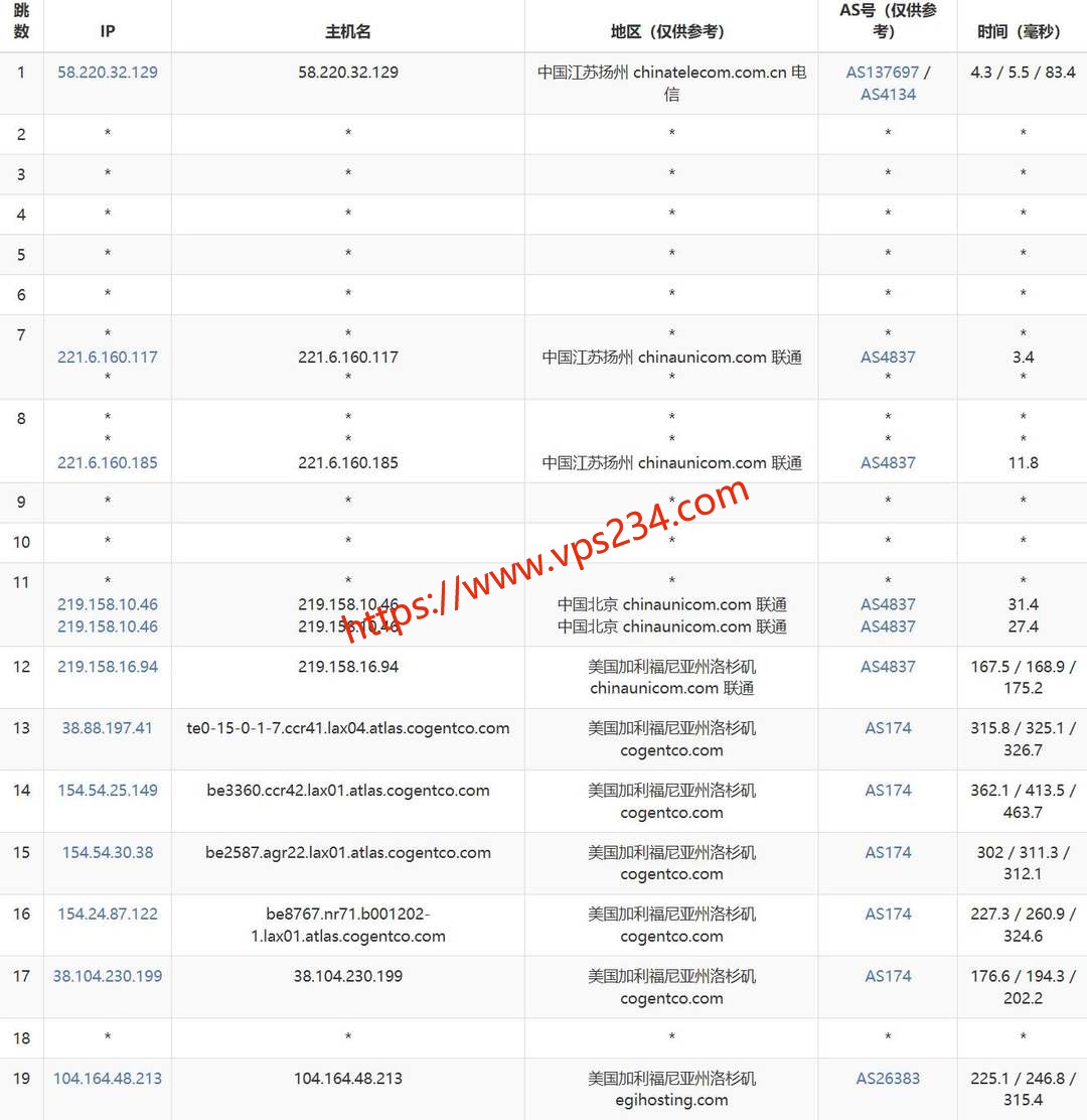 DigitalCloud美国VPS网络测试-联通去程路由