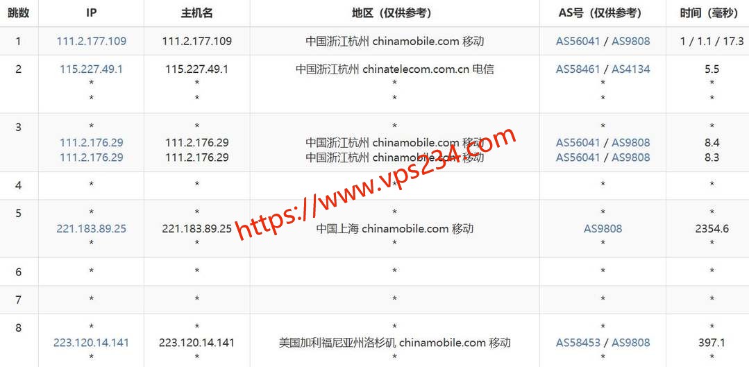 DigitalCloud美国VPS网络测试-移动去程路由