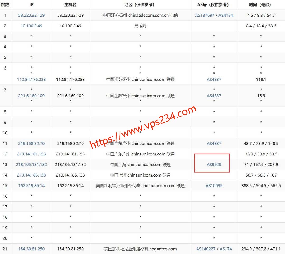 华纳云美国高防云服务器网络测试-联通去程路由