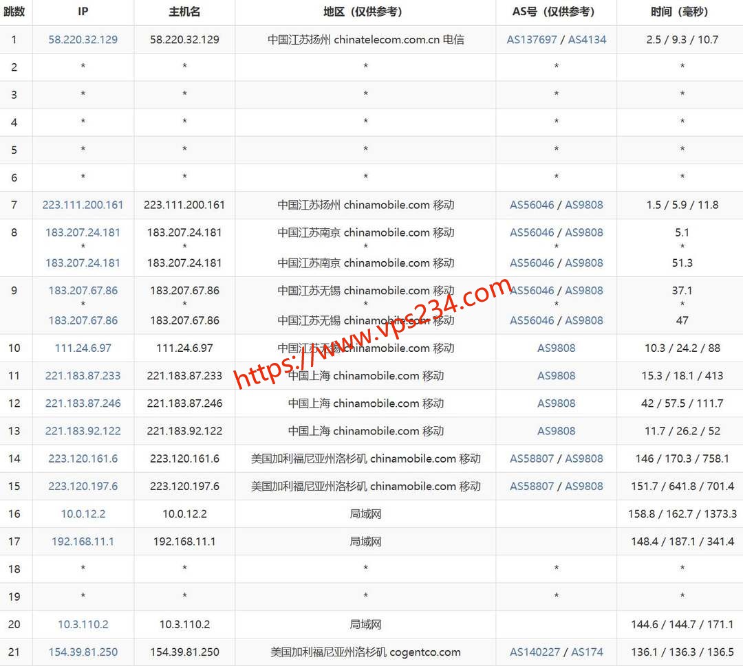 华纳云美国高防云服务器网络测试-移动去程路由