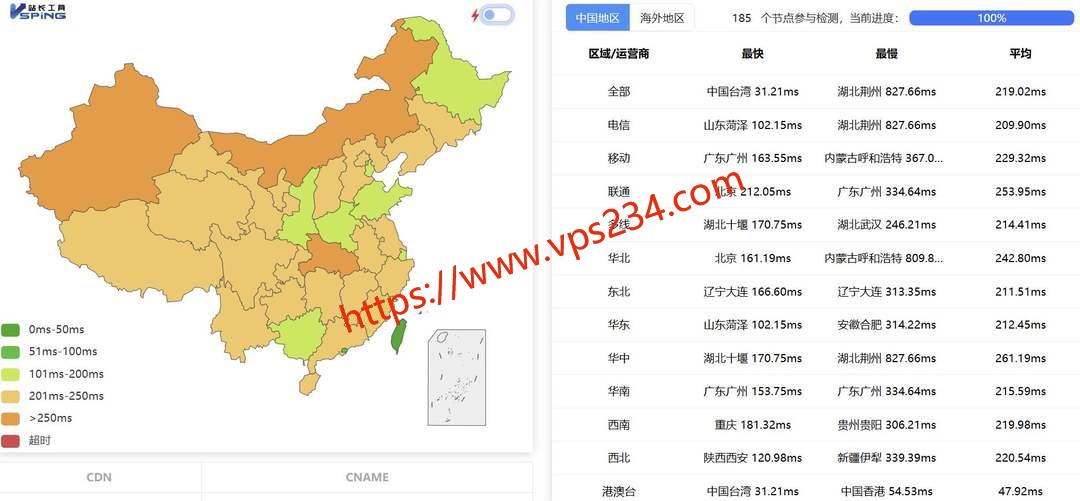 DigitalCloud日本VPS网络测试-全国三网Ping平均延迟