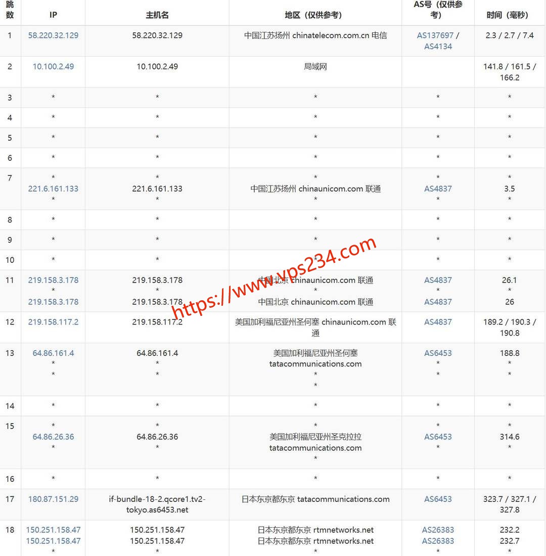 DigitalCloud日本VPS网络测试-联通去程路由