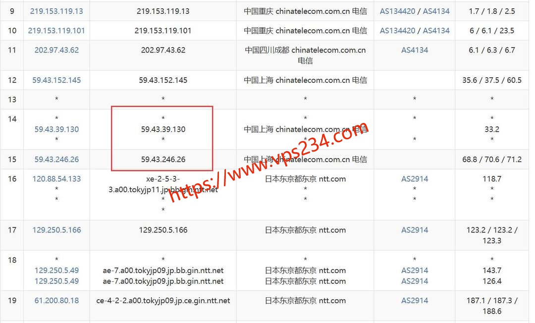 Jtti日本VPS网络测试-电信去程路由
