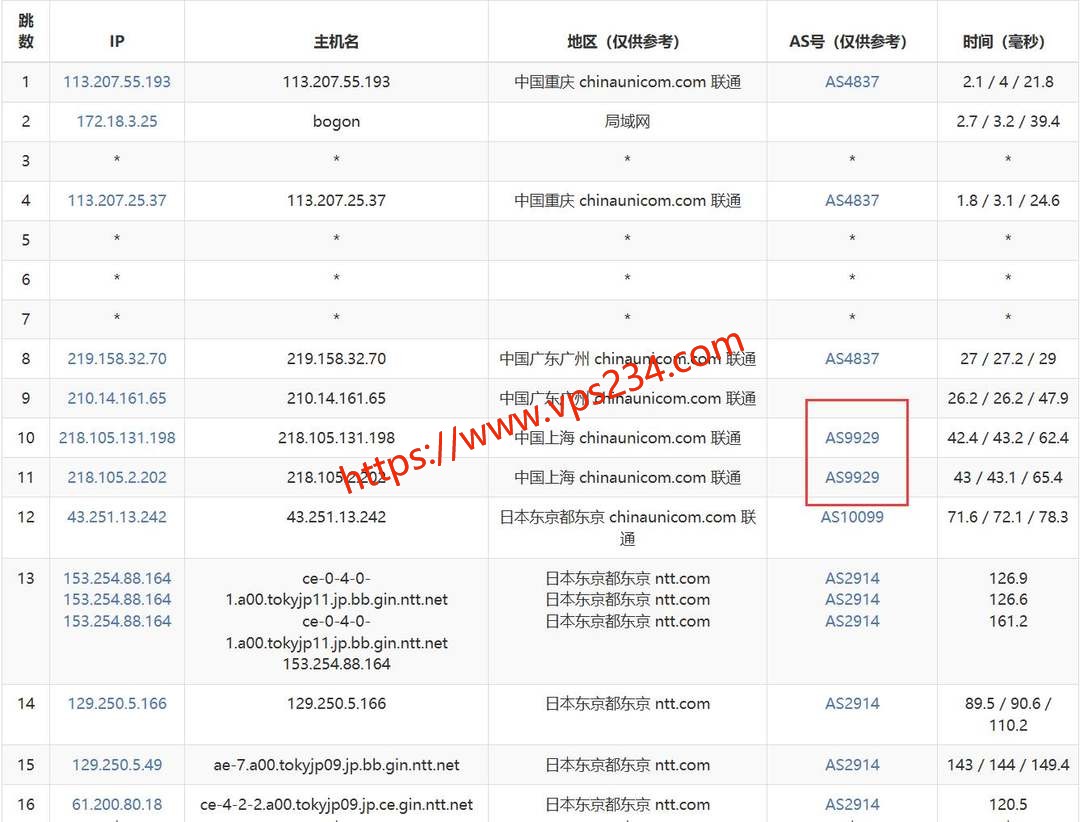 Jtti日本VPS网络测试-联通去程路由