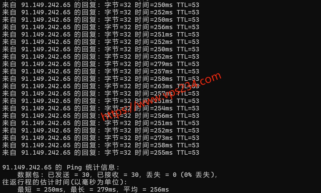 DigitalCloud西班牙VPS网络测试-本地Ping平均延迟
