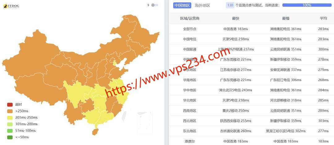 DigitalCloud西班牙VPS网络测试-全国三网Ping平均延迟