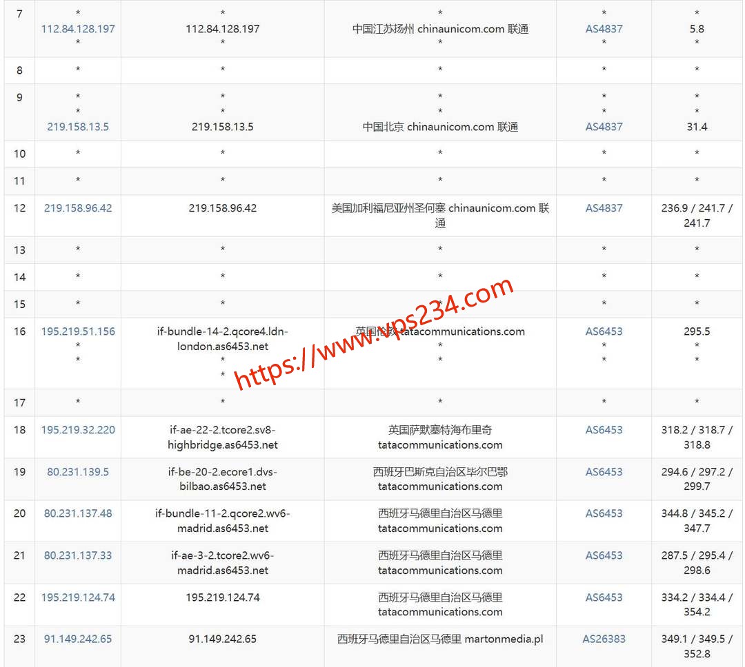 DigitalCloud西班牙VPS网络测试-联通去程路由