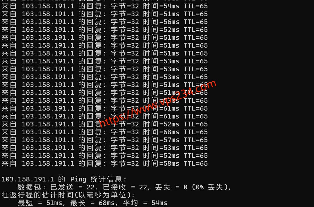 YT.NET香港服务器网络测试-本地Ping平均延迟