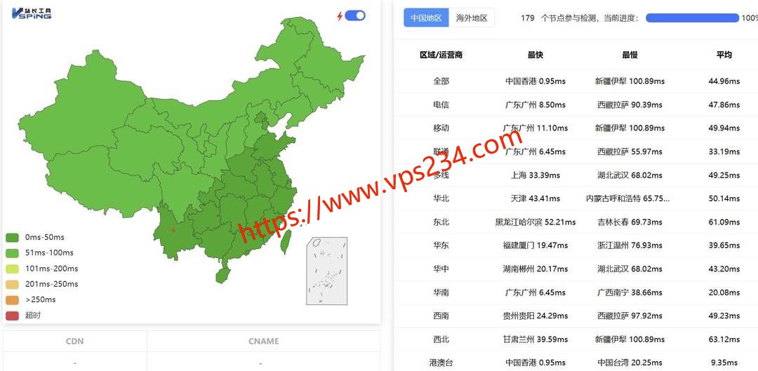 YT.NET香港服务器网络测试-全国三网Ping平均延迟