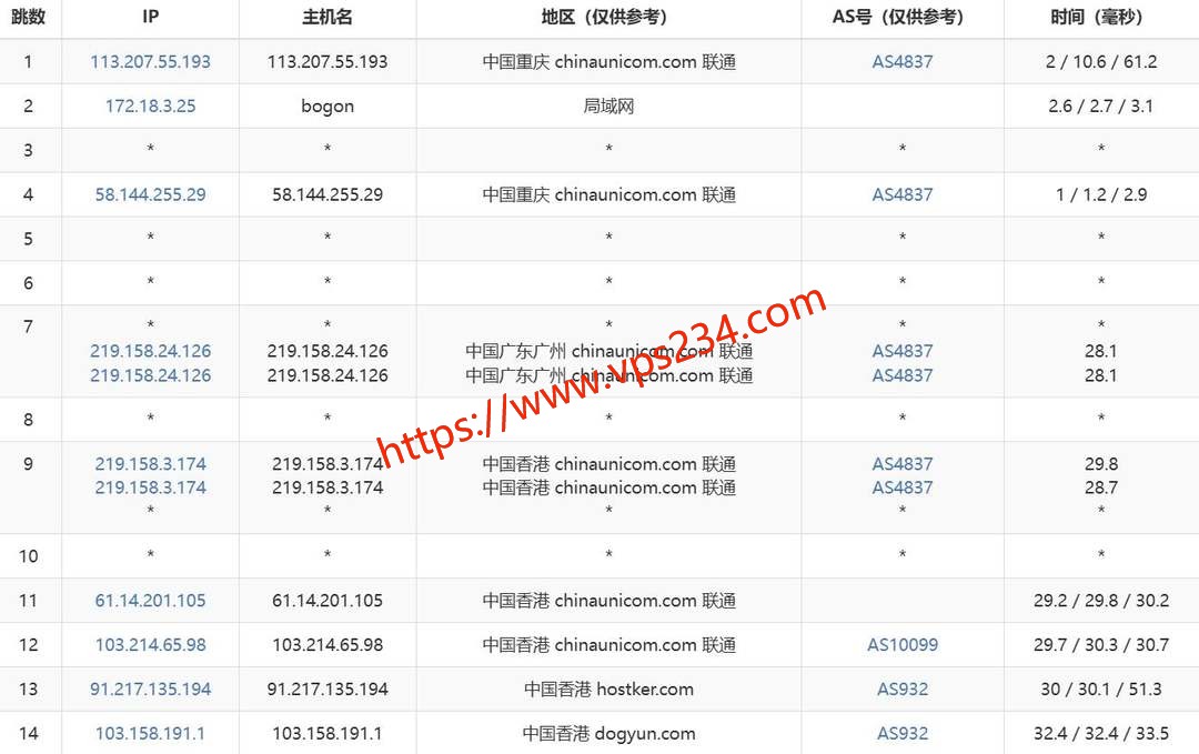 YT.NET香港服务器网络测试-联通去程路由