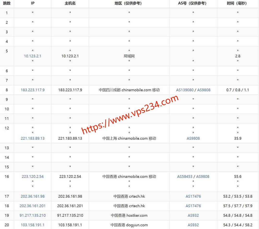 YT.NET香港服务器网络测试-移动去程路由
