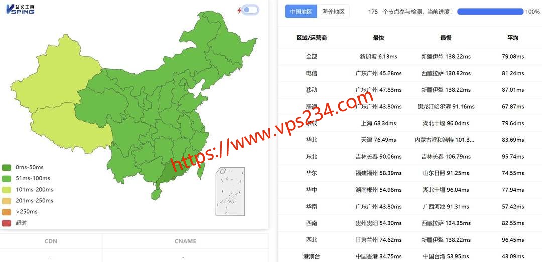 华纳云新加坡服务器网络测试-全国三网Ping平均延迟