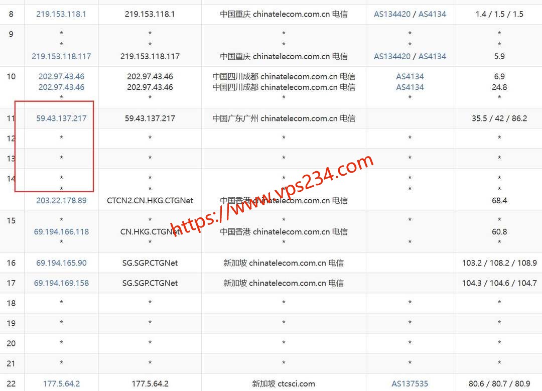 华纳云新加坡服务器网络测试-电信去程路由