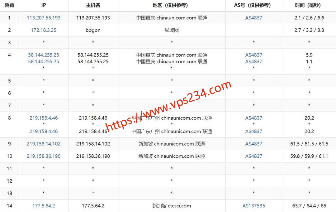华纳云新加坡服务器网络测试-联通去程路由