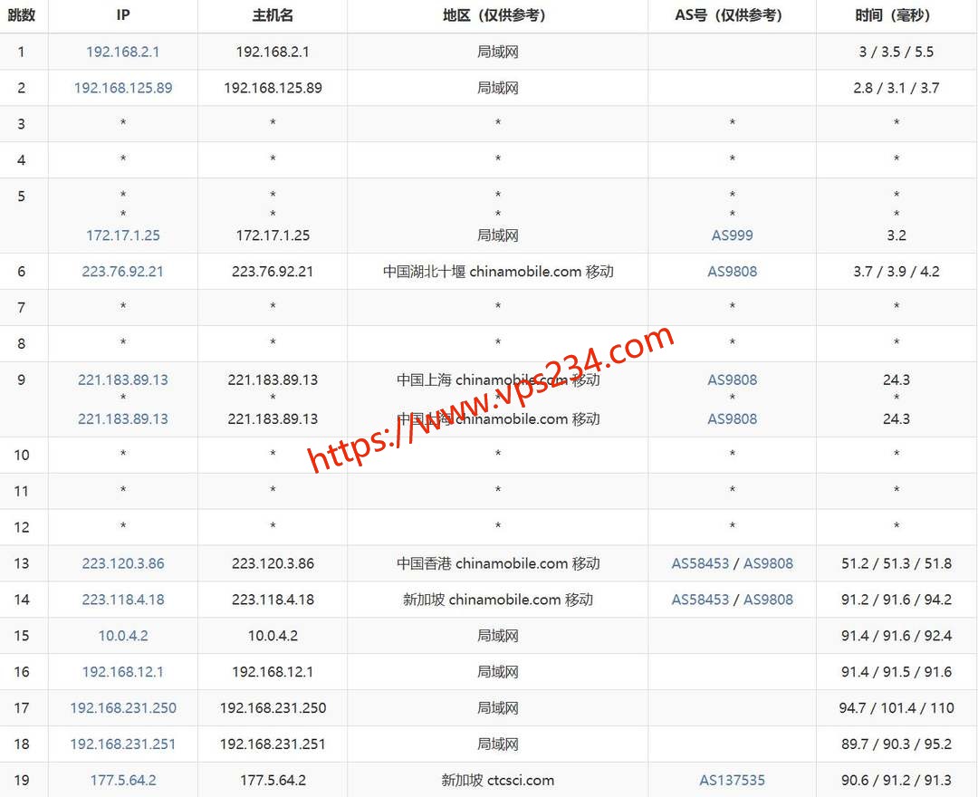 华纳云新加坡服务器网络测试-移动去程路由