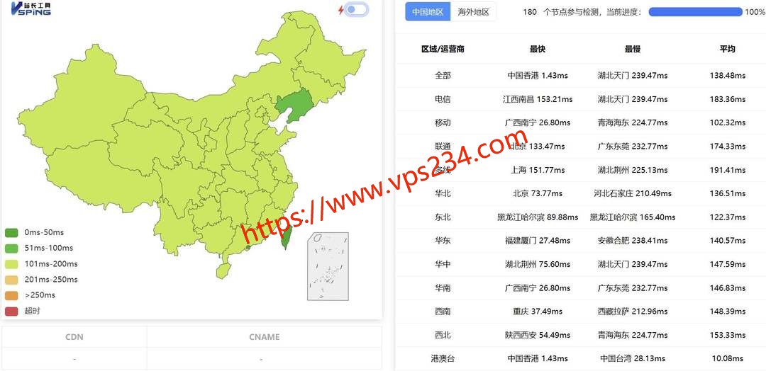 电芒云国际线路香港VPS网络测试-全国三网Ping平均延迟