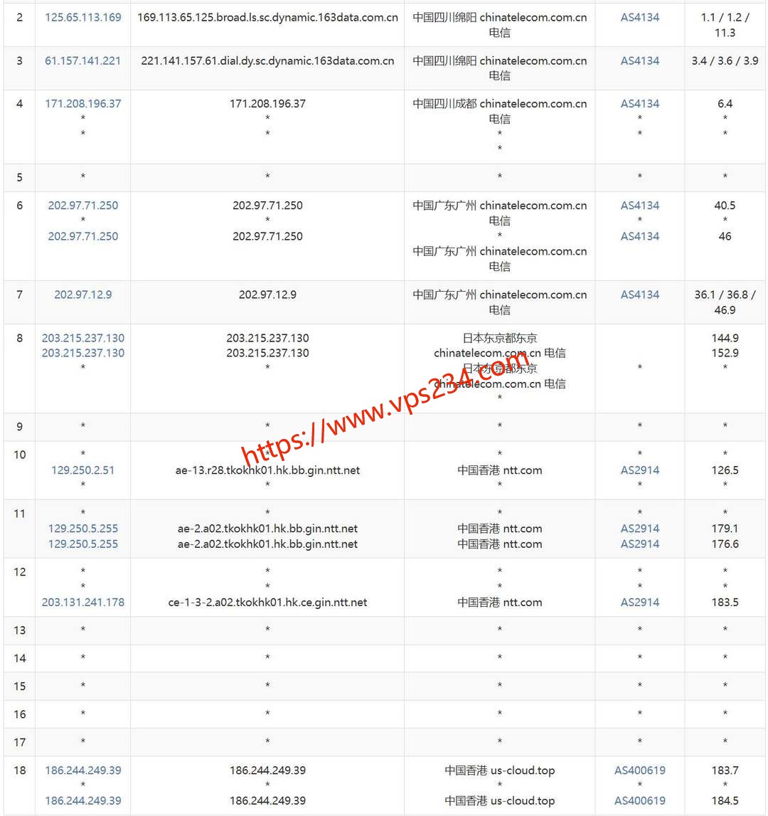 电芒云国际线路香港VPS网络测试-电信去程路由