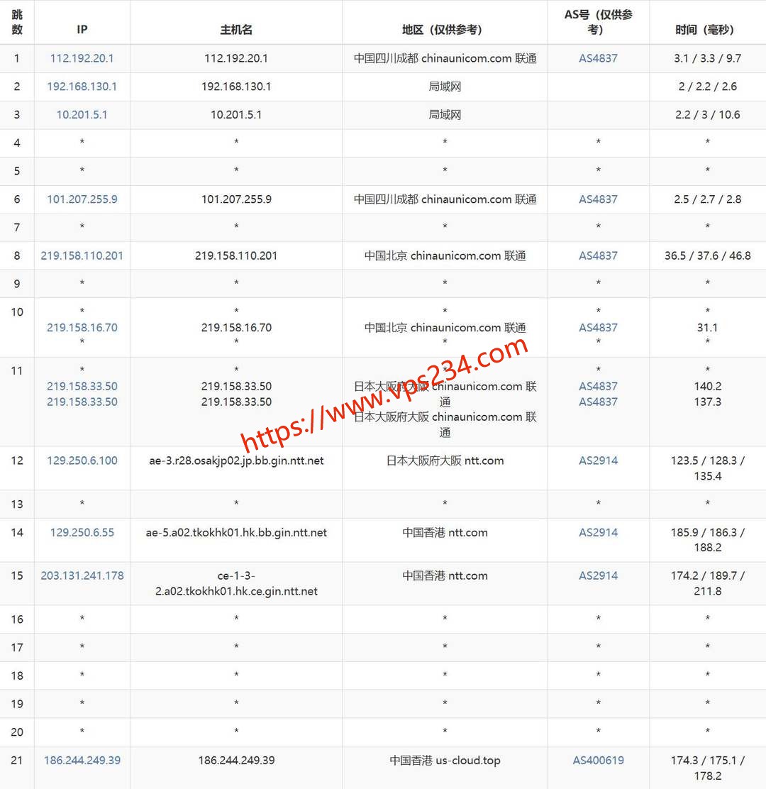 电芒云国际线路香港VPS网络测试-联通去程路由