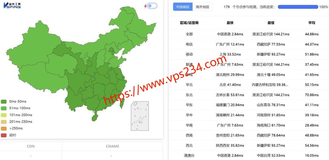 YT.NET香港VPS网络测试-全国三网Ping平均延迟