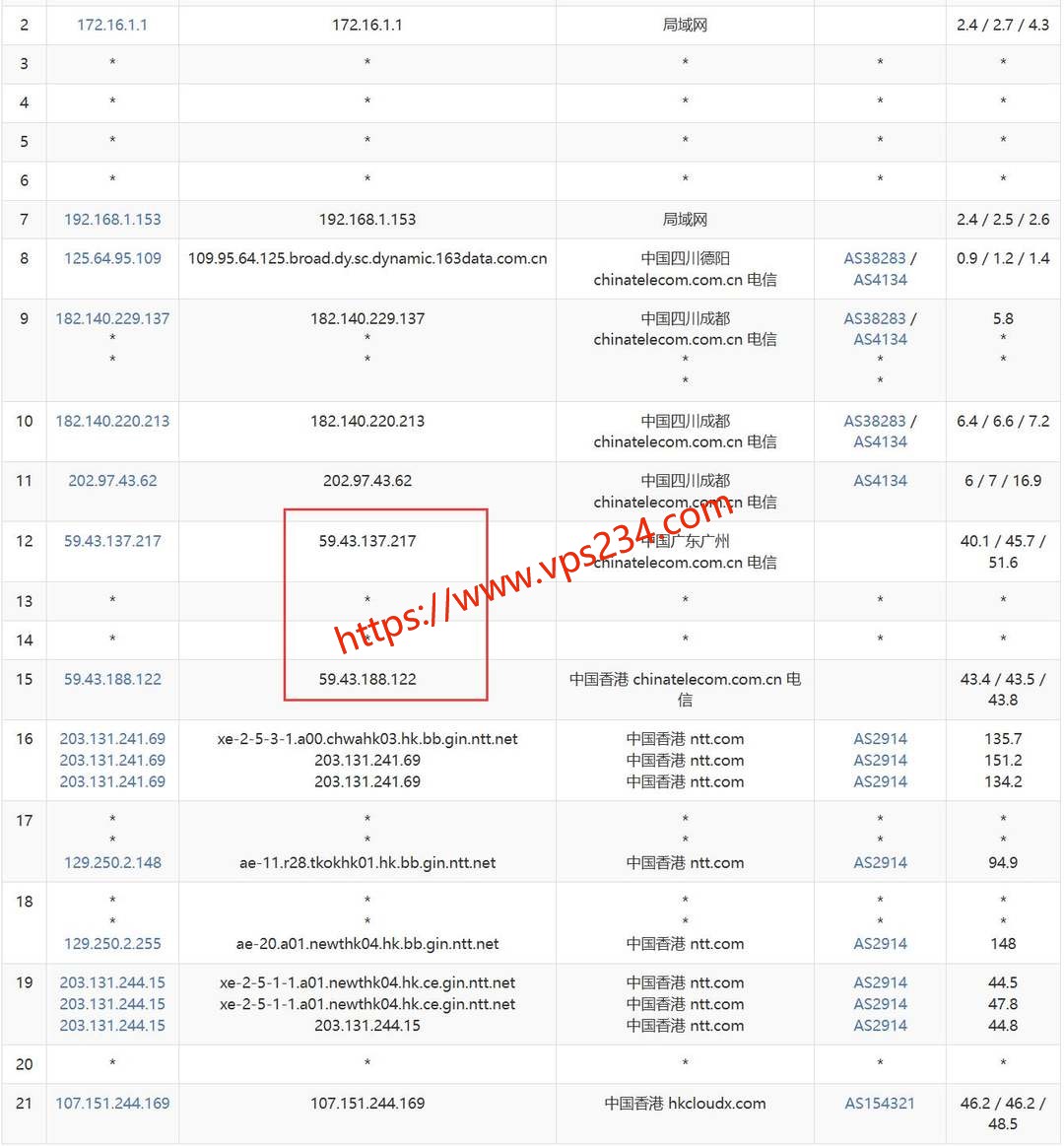 YT.NET香港VPS网络测试-电信去程路由