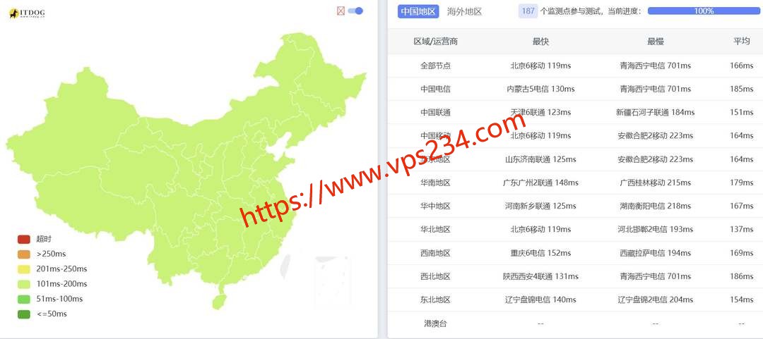 欧路云德国VPS网络测试-全国三网Ping平均延迟
