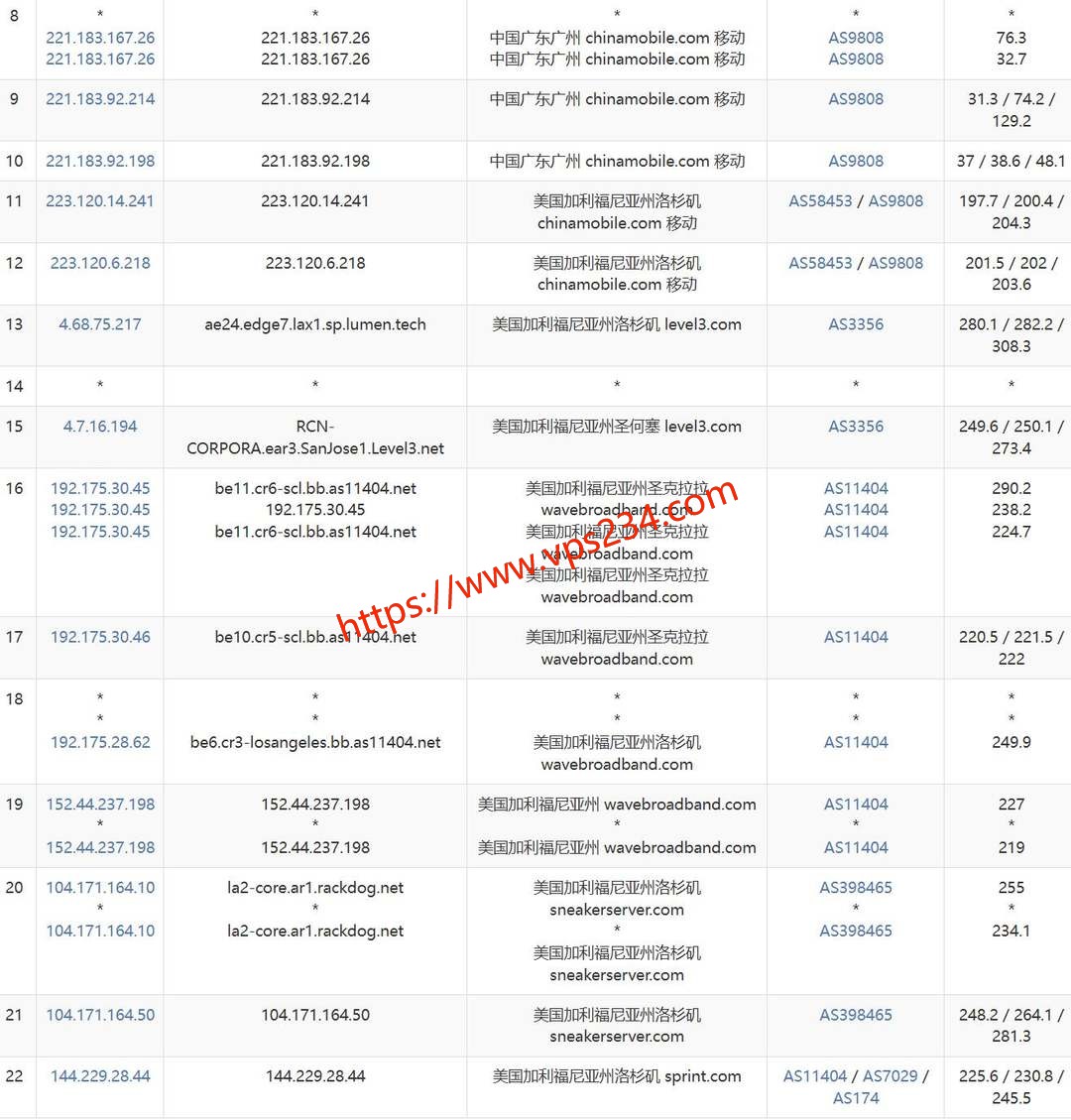 丽萨主机美国家宽VPS网络测试-移动去程路由