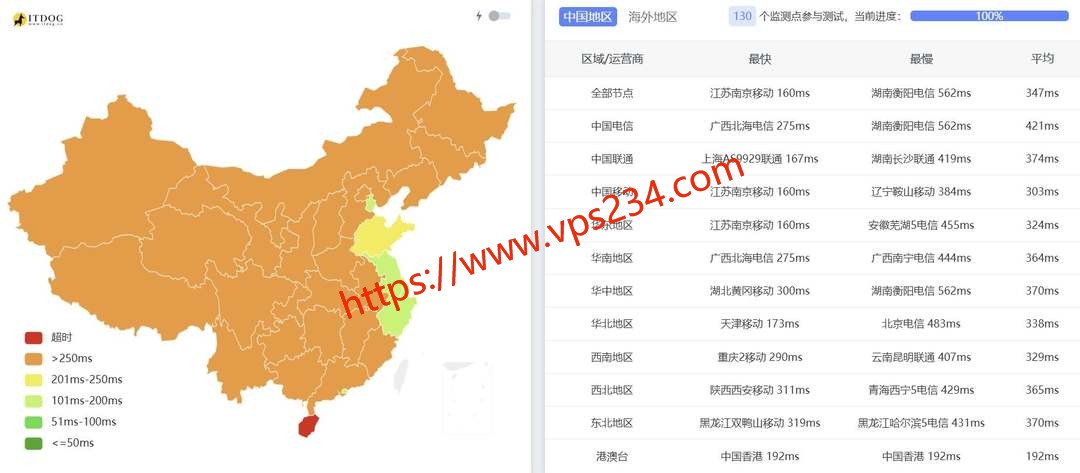 UCloud巴基斯坦VPS网络测试-全国三网Ping平均延迟