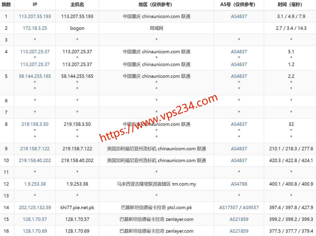 UCloud巴基斯坦VPS网络测试-联通去程路由