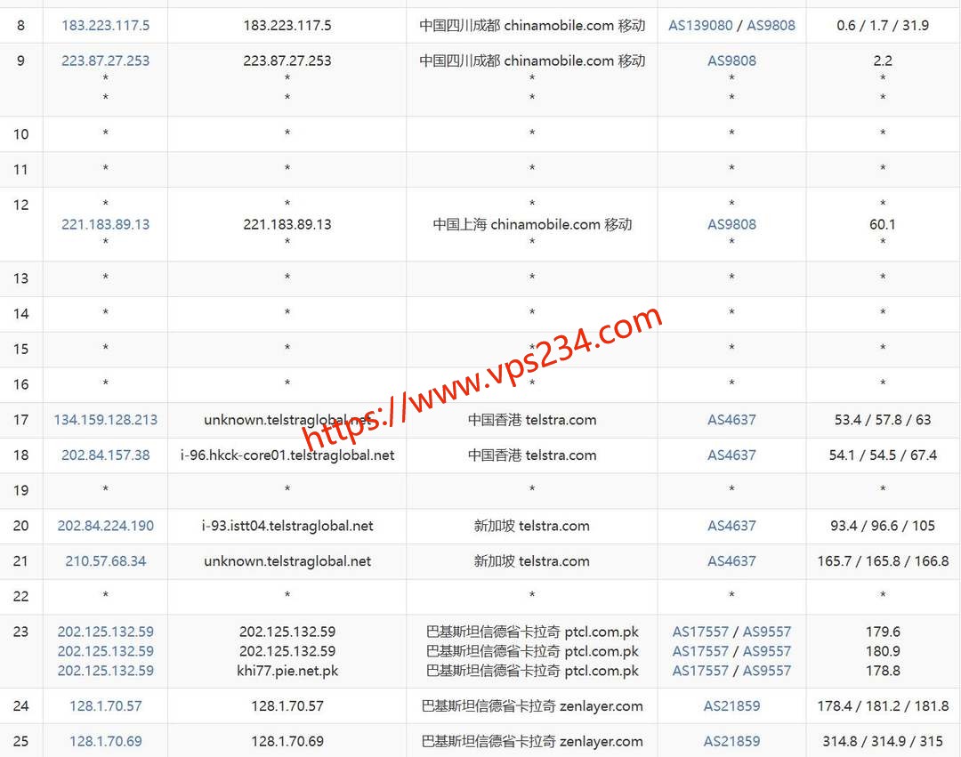 UCloud巴基斯坦VPS网络测试-移动去程路由