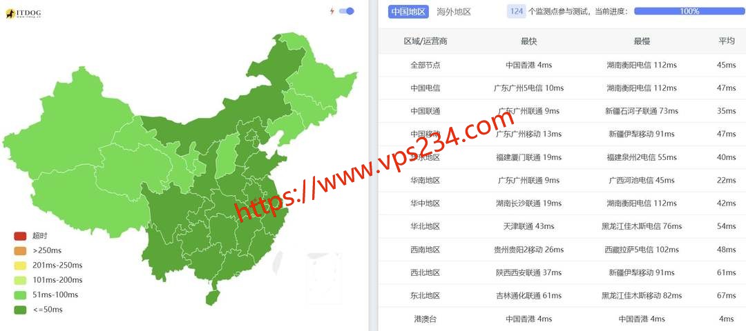 速科云香港VPS网络测试-全国三网Ping平均延迟