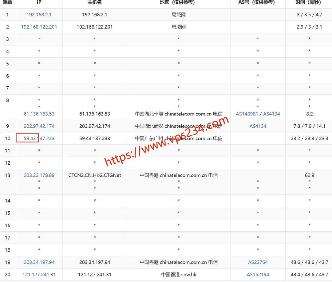 速科云香港VPS网络测试-电信去程路由