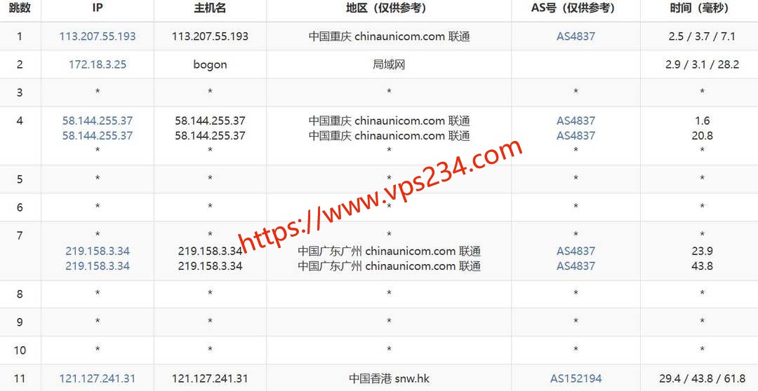 速科云香港VPS网络测试-联通去程路由
