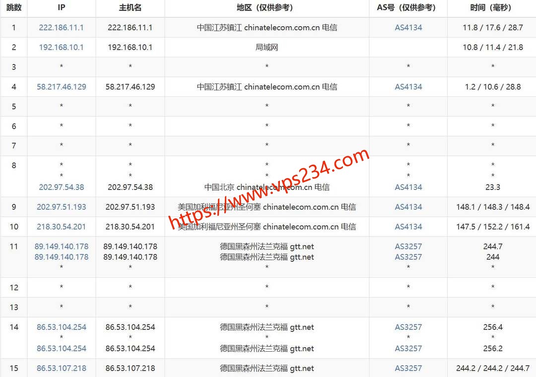 六六云德国家宽VPS网络测试-电信去程路由