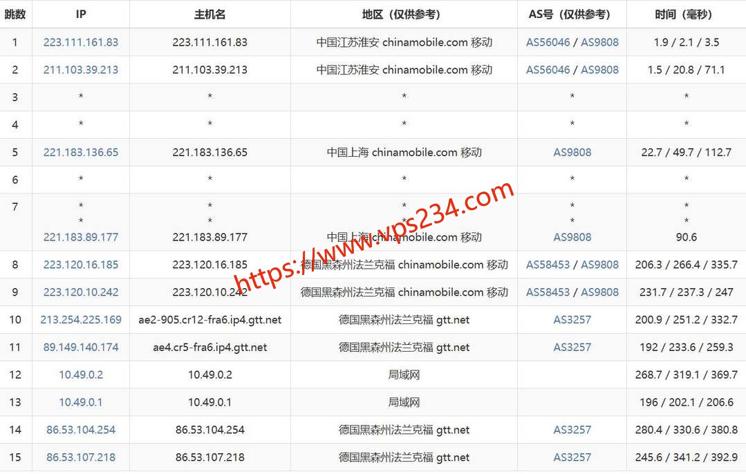 六六云德国家宽VPS网络测试-移动去程路由