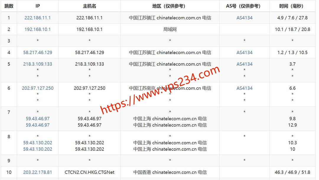 云湾香港云服务器网络测试-电信去程路由