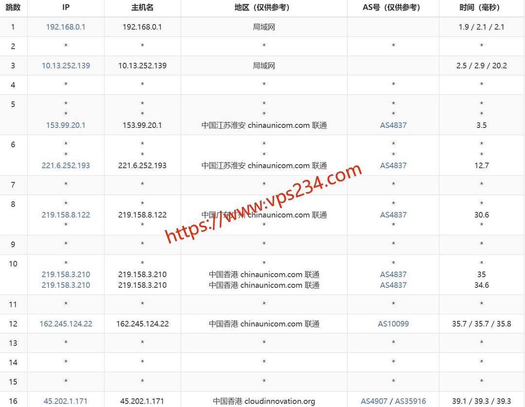 云湾香港云服务器网络测试-联通去程路由
